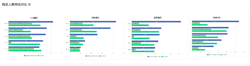 预算节约近三成，“三步上篮”助品牌拿下618营销MVP